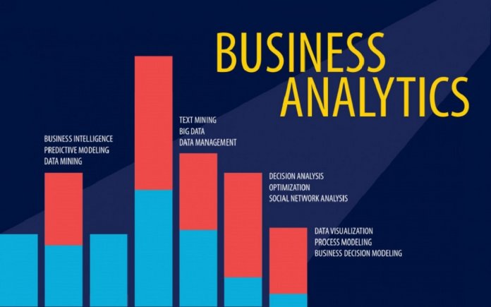 What is the scope of Business Intelligence and Analytics?
