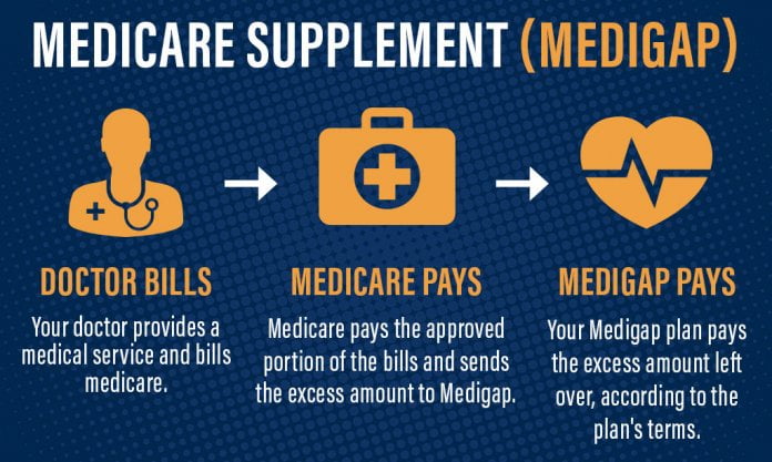 Medicare supplement policy