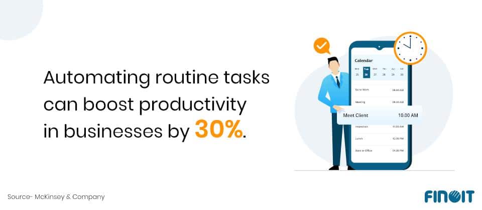 Increased Efficiency and Productivity Get More Done with Automation